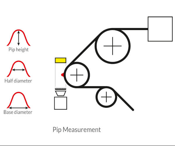sqa100-pip-measurement-enlarge.jpg